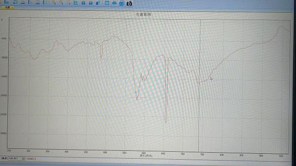 近紅外光譜儀是如何檢測液體成分的？