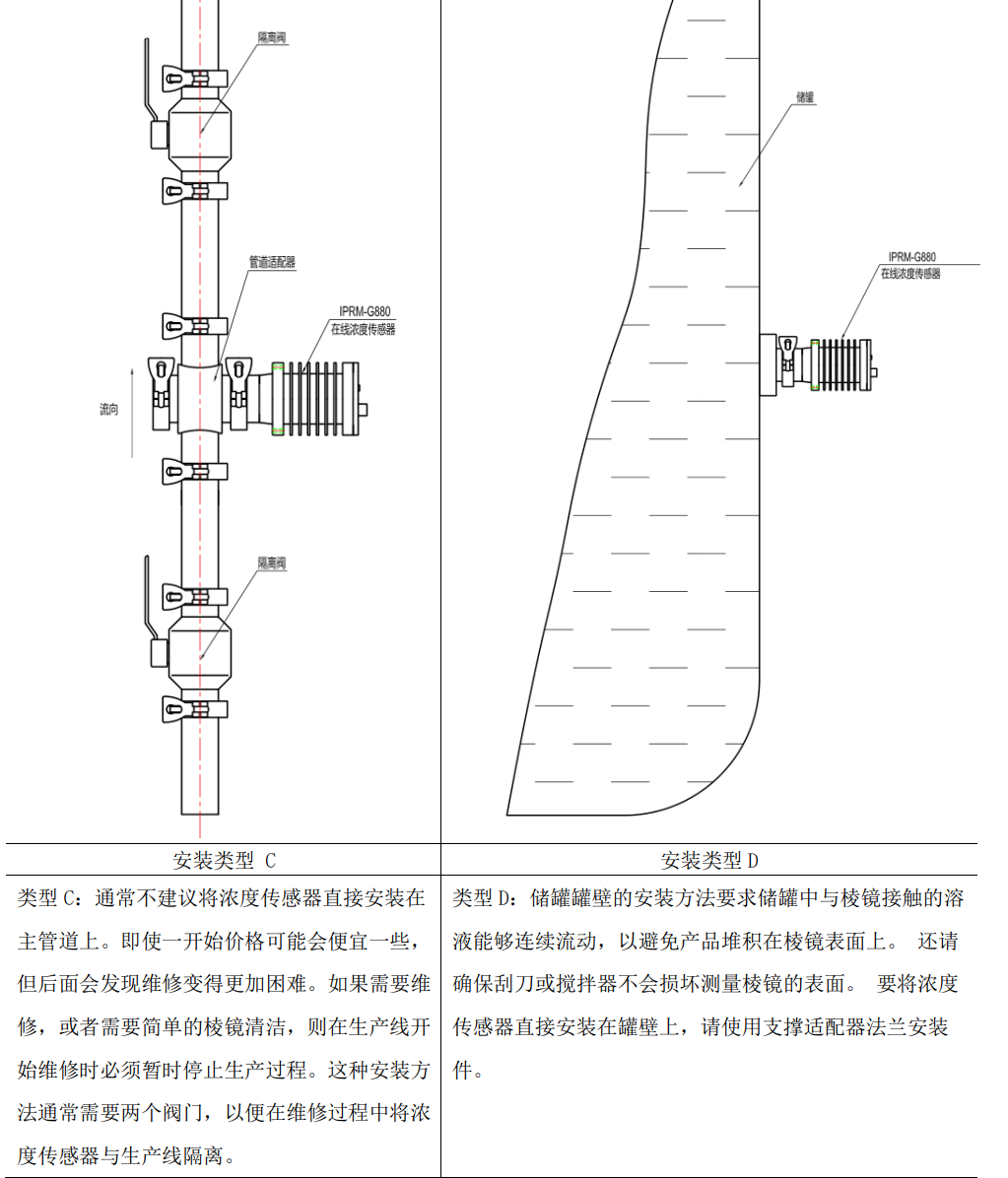 氨水在線濃度檢測(cè)儀安裝方式
