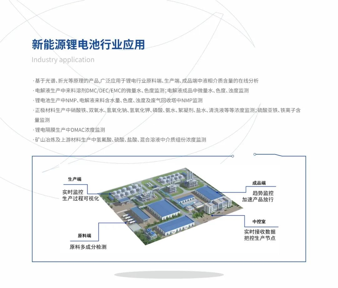 楚一測控光譜、折光類產(chǎn)品在新能源鋰電池行業(yè)的應(yīng)用